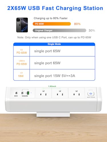 Desk Clamp Power Strip 3 Outlet 2 65W USB-C Ports White - color: White-2