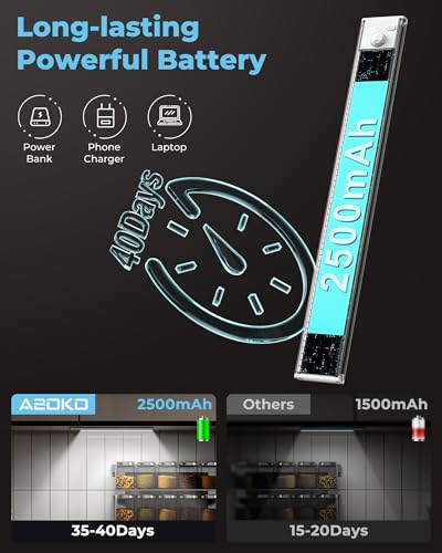 ASOKO Under Cabinet Lights 2500mAh White,3Pack-12inch - color: Silver-White Light, size: 3 Pack-12inch