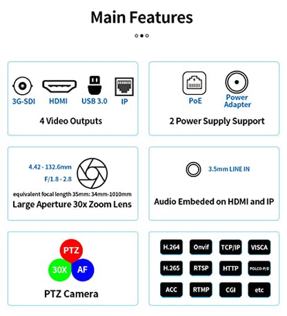 SMTAV PTZ Camera with 3G-SDI,HDMI and IP Streaming Outputs,30X + 8X Zoom,Broadcast Live Streaming Camera for Conference,Events,Church and School etc (30X-White)