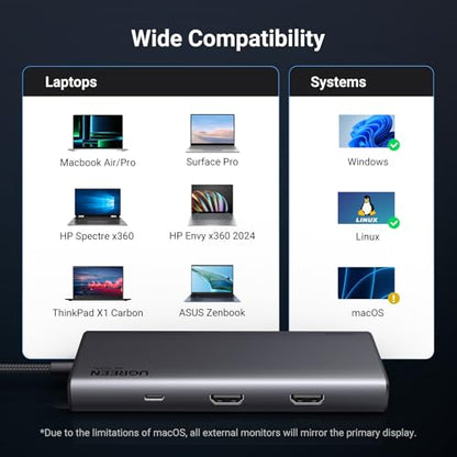 UGREEN 8 in 1 USB C 4K Docking Station Dual Monitor, Triple Display USB C Hub with 2 HDMI, VGA, 2 USB A&C 3.2 Ports, 100W PD, Compatible for MacBook, Dell, HP, Lenovo, Surface etc