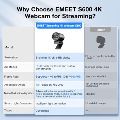 EMEET S600 4K Webcam for Streaming, Sony 1/2.55'' Sensor, PDAF Autofocus - style: S600 Sony Sensor PDAF 60FPS