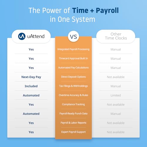 uAttend JP2000 Payroll Time Clock – Cloud Payroll Engine with Biometric & RFID, Time & Attendance System, Faster Payroll - $100 Payroll Fees Credit