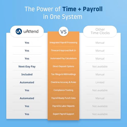 uAttend JP2000 Payroll Time Clock – Cloud Payroll Engine with Biometric & RFID, Time & Attendance System, Faster Payroll - $100 Payroll Fees Credit