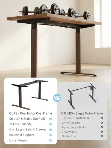 Dual Motor Standing Desk Frame,Sit Stand Desk Base Only,Walnut | Whisper-Quiet Dual Motors, 264 lb Capacity, Fits 47.2-70.8 in Tabletops, Stable Steel Frame with Oval Legs, 3 Memory Presets - color: Walnut