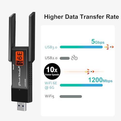 Panda Wireless PAU0F AXE3000 Tri Band (2.4/5 / 6 GHz) WiFi 6E USB 3.0 Adapter - Windows 10/11, Zorin, MX Linux, EndeavourOS, Mint, Ubuntu, Manjaro, openSUSE, Fedora, Kali and Raspbian