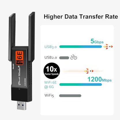 Panda Wireless PAU0F AXE3000 Tri Band (2.4/5 / 6 GHz) WiFi 6E USB 3.0 Adapter - Windows 10/11, Zorin, MX Linux, EndeavourOS, Mint, Ubuntu, Manjaro, openSUSE, Fedora, Kali and Raspbian