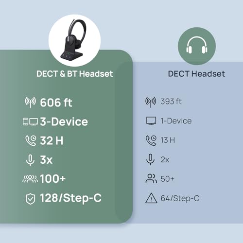 Yealink WH64 Mono DECT & Bluetooth Wireless Headset for Phone PC Cellphone