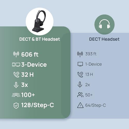 Yealink WH64 Mono DECT & Bluetooth Wireless Headset for Phone PC Cellphone
