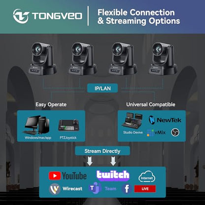 TONGVEO Conference Room PTZ Camera System with 20X Optical Zoom, AI Auto Tracking 1080P 60fps HDMI USB Webcam for Church Streaming Online Video Conference,Compatible with Zoom, OBS Easy Setup - color: Black