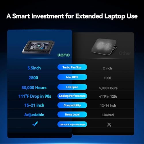 llano Gaming Laptop Cooler, V12 Laptop Cooling Pad Stand