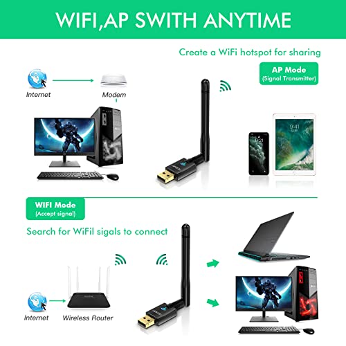 EDUP® USB WiFi Adapter AC600M for Desktop PC, Wireless USB Network Adapters