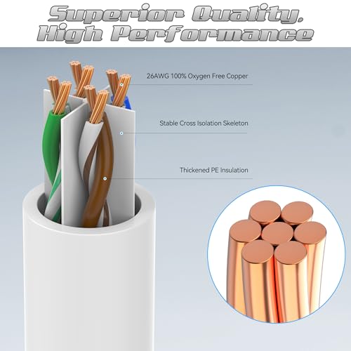 0.5 Foot Cat6 Patch Cables(24 Pack), Solid Pure Copper Patch Cord, Cat 6 Ethernet Cable, UTP Network, High Speed RJ45 Internet Cables, Compatible for Router, Switche, PC, Server, PS4/5, Xbox - White - color: White, size: 0.5FT, style: 24 Pack