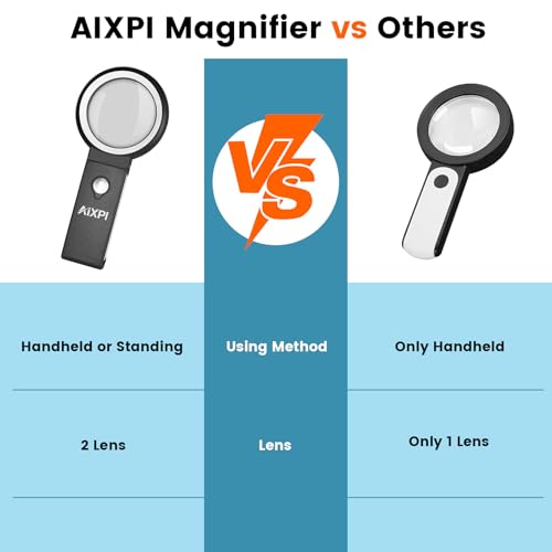 Magnifying Glass with Light and Stand 5X 10X Large for Reading