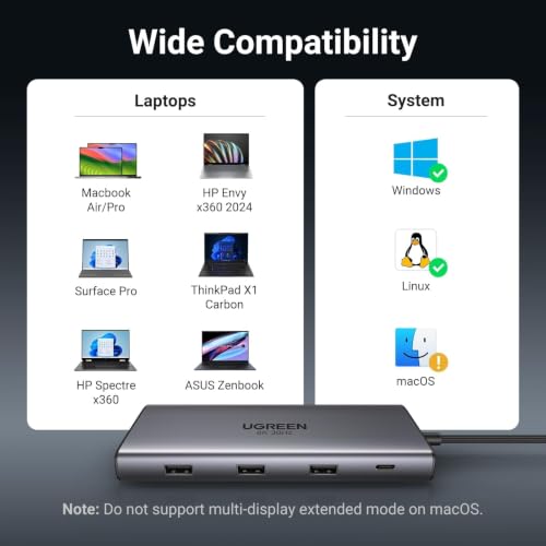 UGREEN USB C Docking Station Dual Monitor, 10-in-1 Laptop Dock with 2 HDMI