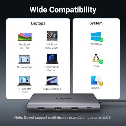UGREEN USB C Docking Station Dual Monitor, 10-in-1 Laptop Dock with 2 HDMI