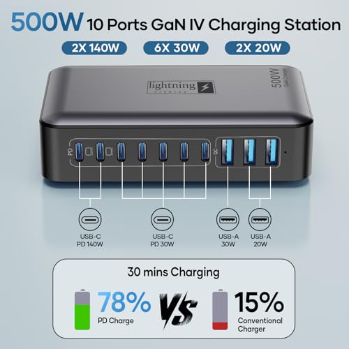 USB C Charger Block 500W, 10-Port Charging Station, GaN PD 140W Type C Fast Charger Hub for MacBook Pro/Air, DELL, iPad, iPhone, Samsung Galaxy, Low Profile Flat Plug - color: Flat Charger 500W Black