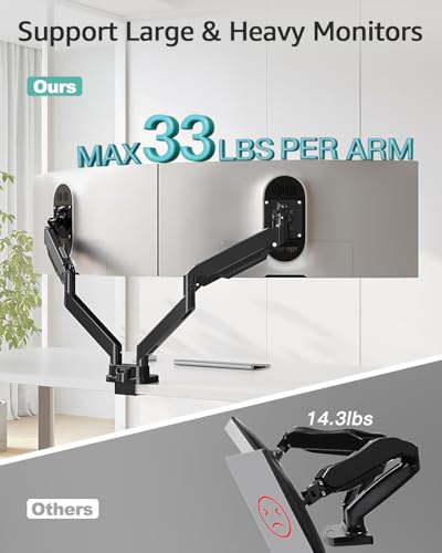 MOUNT PRO Dual Monitor Desk Mount for 39" Ultrawide Screen up to 33lbs, Heavy Duty Monitor Arm Double Gas Spring Arms for 2 Monitors, Adjustable Computer Monitor Stand with USB, VESA 75x75 100x100
