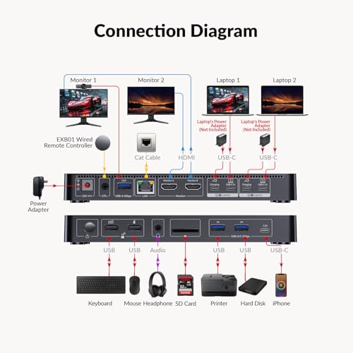 AV Access KVM Switch Docking Station 2 Monitors 2 Laptops, 4K Dual Display