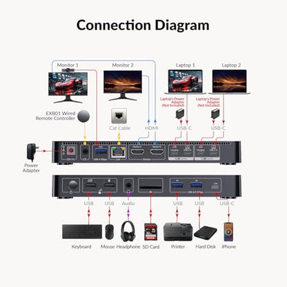 AV Access KVM Switch Docking Station 2 Monitors 2 Laptops, 4K Dual Display