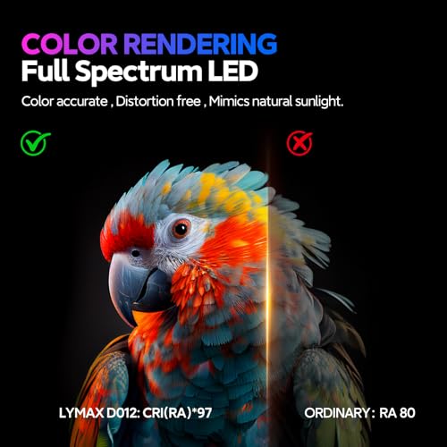 LYMAX RGB Monitor Light Bar with 4 Modes Backlight