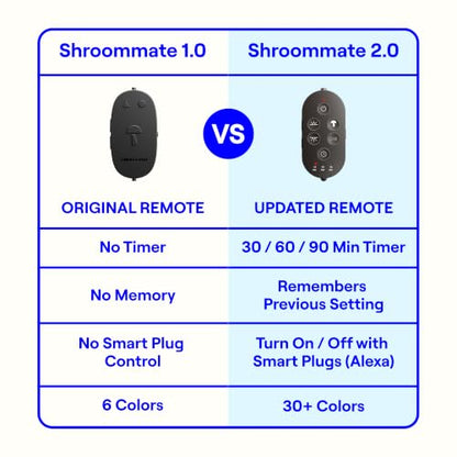 Smallish Shroommate Clip On Light for Dorm Room - 2.0 (Black) - color: Black Black