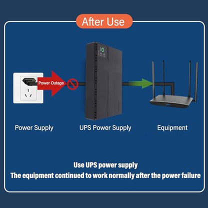 Hilitand Mini UPS Battery Backup Uninterruptible Power Supply with 10400mAh Li Battery 18W Output for Router Modem Security Camera (US Plug)