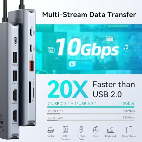 MOKiN USB C Docking Station 3 Monitors,3 HDMI 4K@60Hz Triple Display Hub