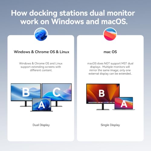 TobenONE USB C Laptop Docking Station Dual Monitor, 100W PD, 5×USB 10Gbps | 15-in-1 Dual HDMI 4K@60Hz, Volume Knob, 100W Charger, Ethernet Audio SD/TF for Dell/Lenovo/HP/Windows(No Power Adapter)
