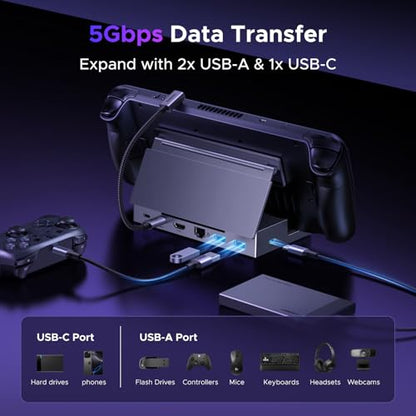 UGREEN Steam Deck Dock 6-in-1 4K@120Hz HDMI 2.1, 100W PD