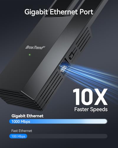 BrosTrend AC1200 WiFi to Ethernet Adapter with Gigabit Port Dual Band, AC7P
