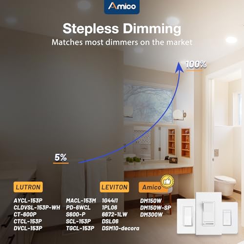 Amico 12 Pack 4 Inch LED Recessed Lighting, Canless Wafer Downlight, White | 5CCT 2700K-5000K, 5%-100% Dimmable, Ultra-thin, Metal housing, 800LM 11W 120V, IC & Damp Rated, ETL & FCC, 50000h Life Span - color: White, size: 4 Inch