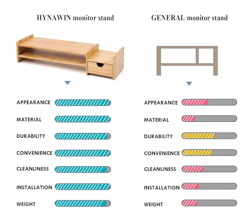 Bamboo 2-Tier Monitor Stand Riser with Drawers, Desktop Organizer for Laptop, Computer, Printer, Cellphone - Reduce Neck & Eye Strain, Office & Home Use