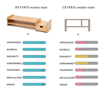 Bamboo 2-Tier Monitor Stand Riser with Drawers, Desktop Organizer for Laptop, Computer, Printer, Cellphone - Reduce Neck & Eye Strain, Office & Home Use