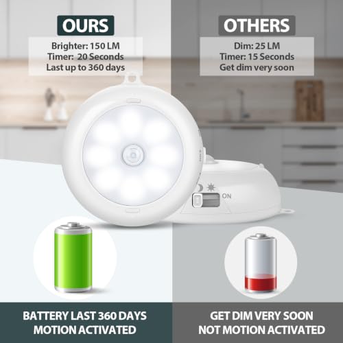 Reoshine Motion Sensor Light Indoor AA Battery Operated, Under Cabinet Lighting, Magnetic Stick on LED Puck Lights for Stair, Wall, Closet, Dimmable, 6000K Cool White (6 Pack) - color: Cool White