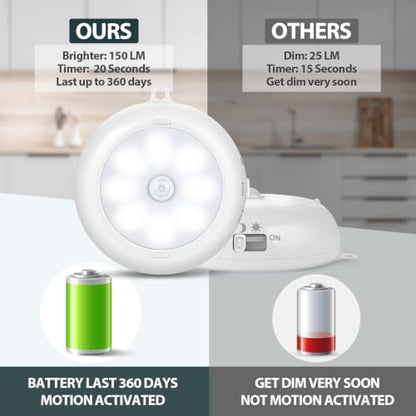 Reoshine Motion Sensor Light Indoor AA Battery Operated, Under Cabinet Lighting, Magnetic Stick on LED Puck Lights for Stair, Wall, Closet, Dimmable, 6000K Cool White (6 Pack) - color: Cool White