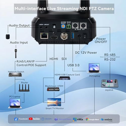 TONGVEO NDI AI Auto-Tracking IP PTZ Camera SDI/HDMI/USB3.0/LAN PoE 30X Optical + 8X Digital Zoom 1080P 60fps for Live Streaming Church Services Education Video Conference with OBS vMix and More - color: Shadow