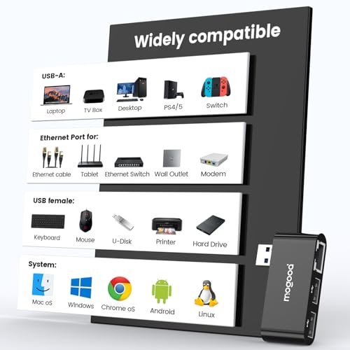 MOGOOD USB to Ethernet Adapter, Type A to Gigabit LAN with 2 USB Ports