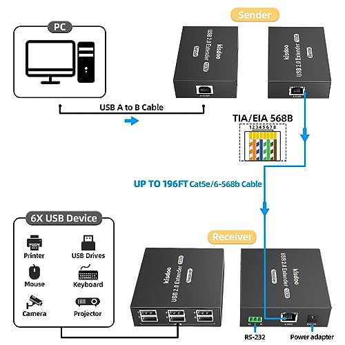 USB Extender Over Ethernet 200ft USB2.0 HUB 6ports RJ45 Cat5e/6 up to 480Mbps Plug & Play for USB Camera、touchscreens、Scanner Storage Hard Drive PC Windows,MacOS,Android