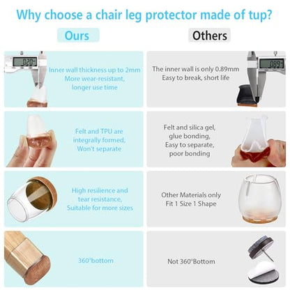 16 Pack Chair Leg Floor Protectors for Hardwood Floors, Round Rubber Furniture Sliders, 360°Felt Pad Bottom Wrapped Thickening Silicone Furniture Legs Caps Covers(Round,Clear-Brown-S) - size: Transparent-S