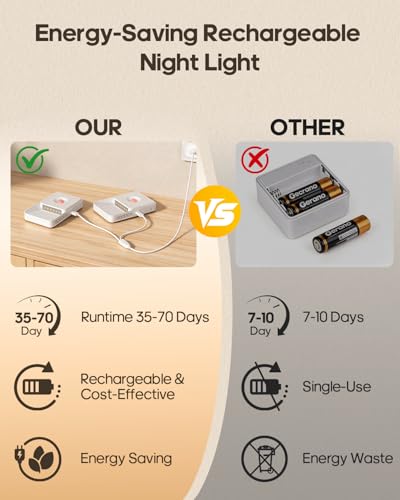 GOODEA 4 Pack Motion Sensor Night Lights, Rechargeable Stair Lights Indoor
