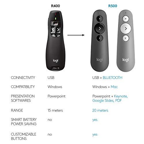 Logitech Wireless Presenter R400, USB-A PowerPoint Clicker with Laser Pointer, Wireless Presentation Clicker Remote - color: Red Laser, style: 5 buttons
