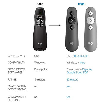 Logitech Wireless Presenter R400, USB-A PowerPoint Clicker with Laser Pointer, Wireless Presentation Clicker Remote - color: Red Laser, style: 5 buttons