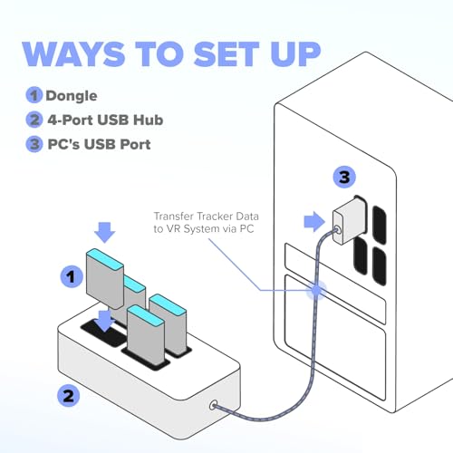Rebuff Reality 4-Port USB Hub for Vive Tracker Dongles USB 3.0 Adapter | Compatible with Vive Tracker 3.0, 2.0 & Other VR Console Dongles - Enables Data Transfer - 4 ft Cable for Extended Reach