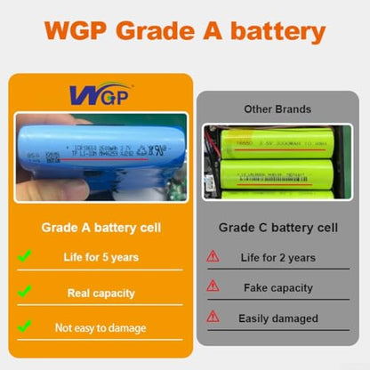 Uninterruptible Power Supply for Router Modem 12V 9V Output 7800MAh 6 Hours Runtime UPS Backup Power Source Compatible with All Router Brands