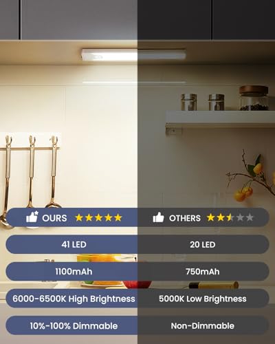 Pak 8 Inch LED Motion Sensor Under Cabinet Closet Light 5 Pack Rechargeable