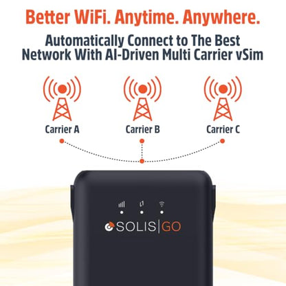 Solis Go, Mobile WiFi Hotspot & Powerbank with 1GB/Monthly + 30GB Data