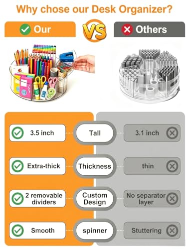 Desktop Rotating Pen Holder, 360° Rotating Acrylic Pen Stand with 6 Compartments, Transparent Marker Storage Box, Suitable for Schools, Offices, Classrooms, and Craft Rooms