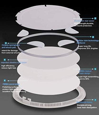BSOD Ultra-Slim 24W Recessed Light Fixture: 12'' Flush Mount Ceiling Panel Lamp. Ideal for Kitchen, Bathroom, Dining, Living Room & Commercial Spaces(Natural White, 24W) - color: Natural White, size: 24W