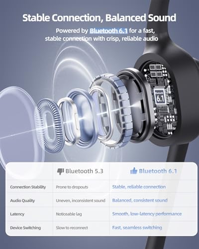 Open-Ear Bone Conduction Headphones with Mic, Trucker Bluetooth 6.1 Headset with ENC DSP Beamforming Noise Canceling Mic, Mute Button 17H Play Dual Connect for Work Calls, Truck