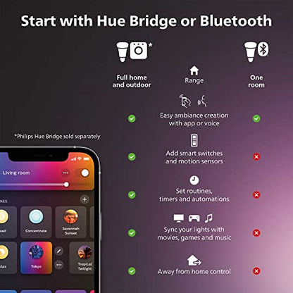 Philips Hue White and Color Ambiance Centris Smart LED Ceiling Light - Includes (1) Color Changing Light Fixture in White with 2 Individually Adjustable Spotlights - Works with Voice - style: 2 Spotlights